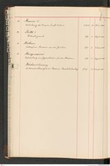 k.k. naturhistorisches Hofmuseum, Index Intendanzakten 1876-1884, Seite 54